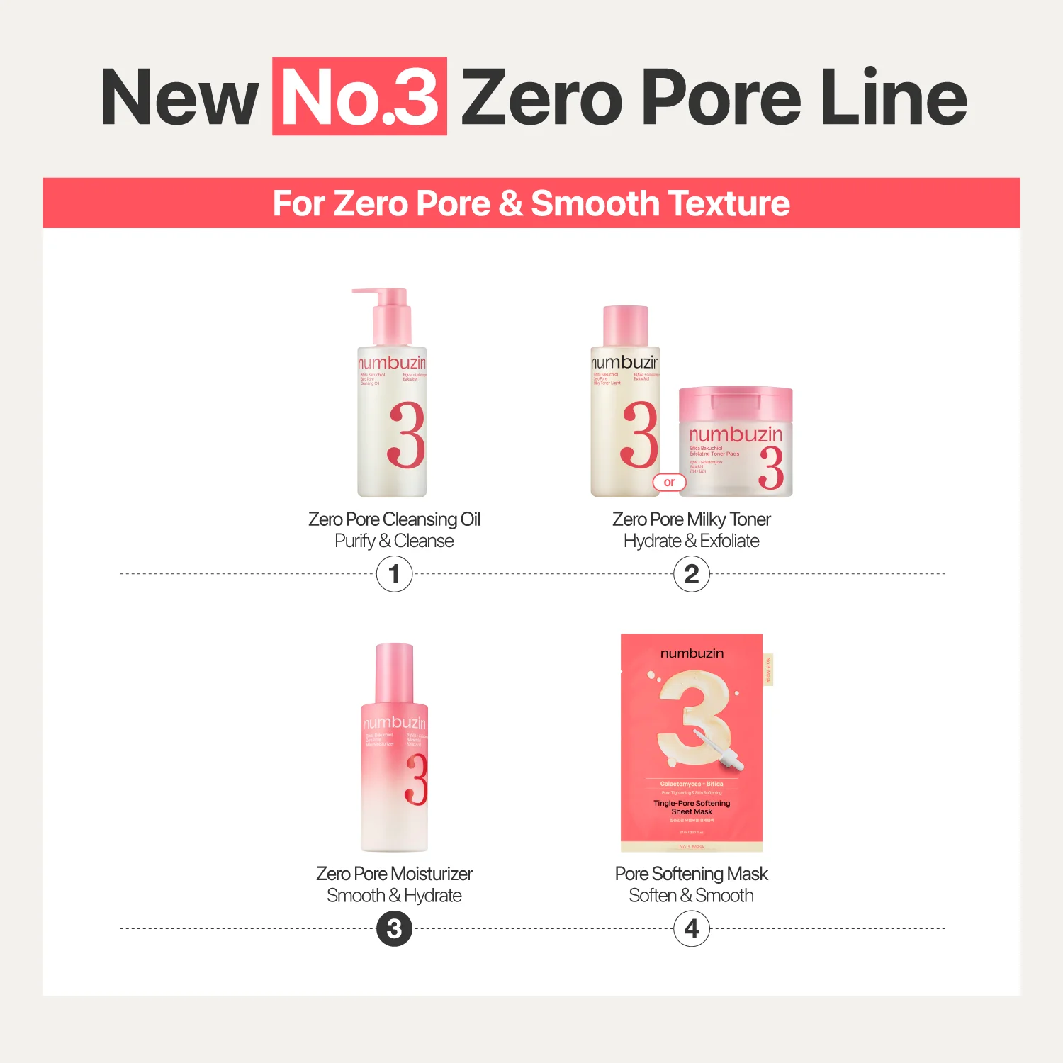 No.3 Bifida Bakuchiol Zero Pore Milky Moisturizer - Image 9