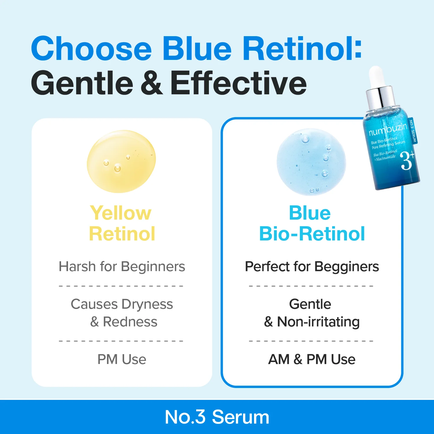 No.3 Blue Bio-Retinol Pore Refining Serum Mini Kit (1.3ml*10EA) - Image 7