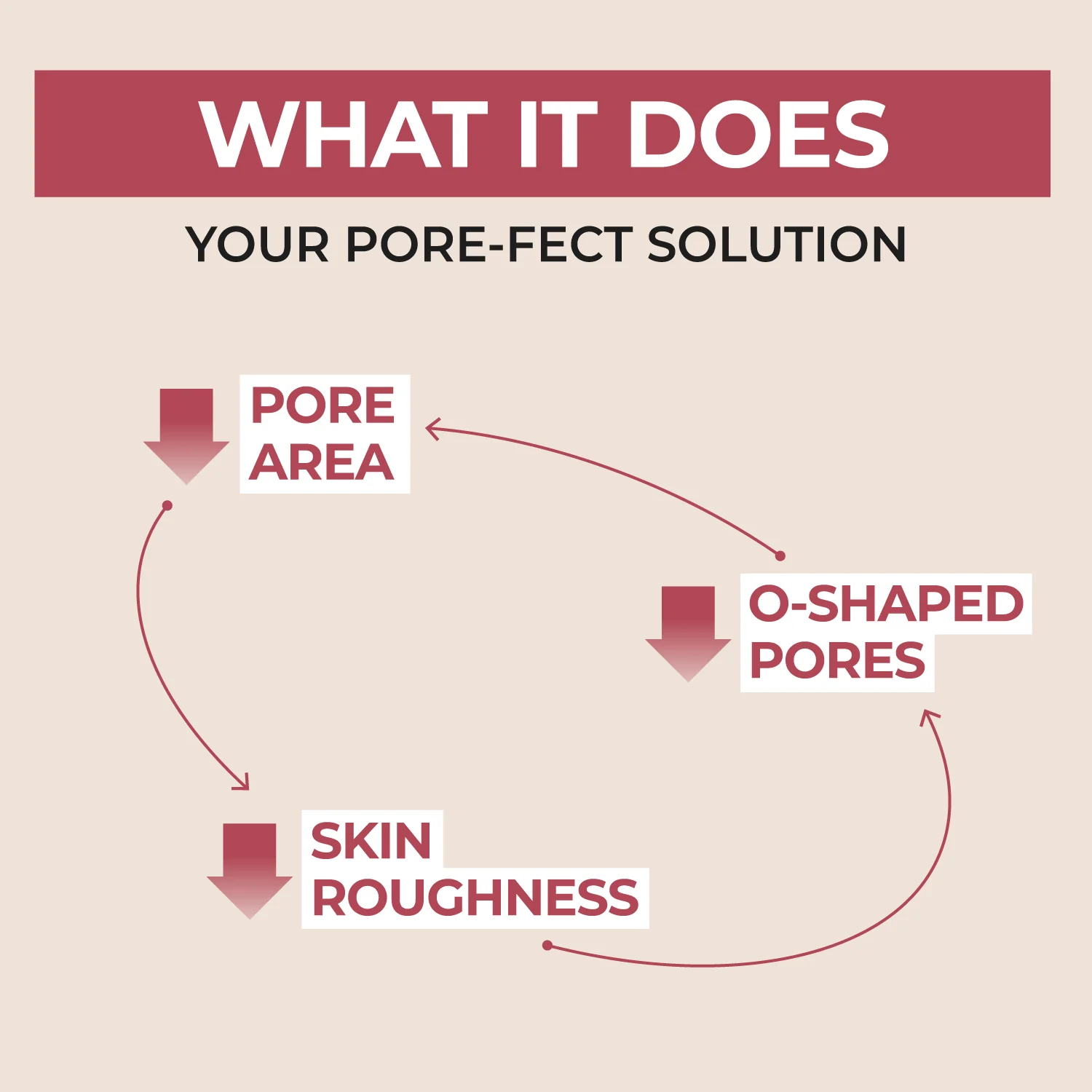 No.3 Pore Care 3 Step Routine Set - Image 8