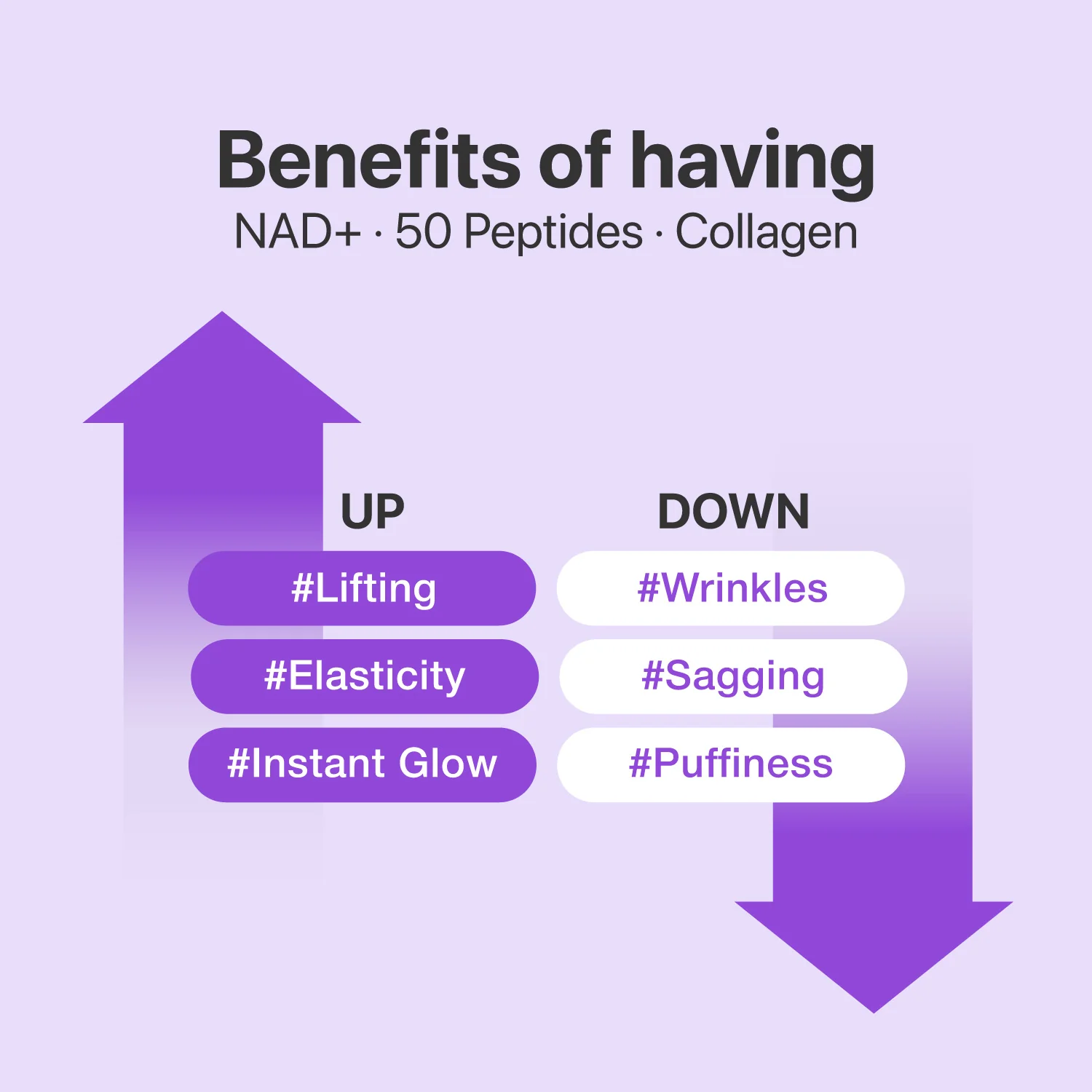 No.9 NAD+ BIO Lifting-sil Full Face Mask (4 Sheets + Lifting Band) - Image 6